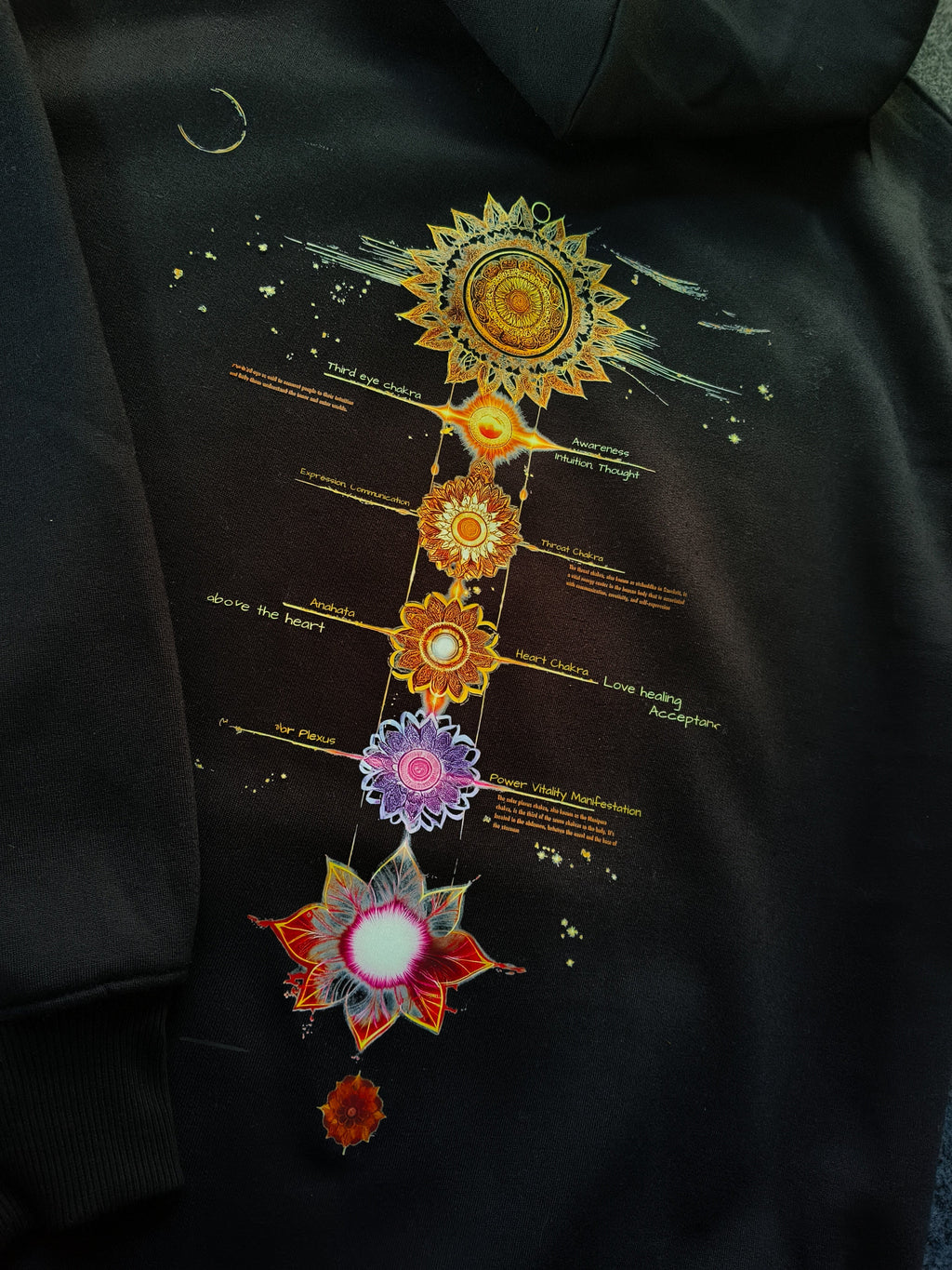 Chakra